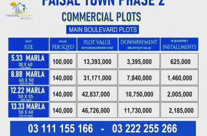 Faisal Town 5 Marla Commercial Plot for sale. Main Boulevard Com, Islamabad