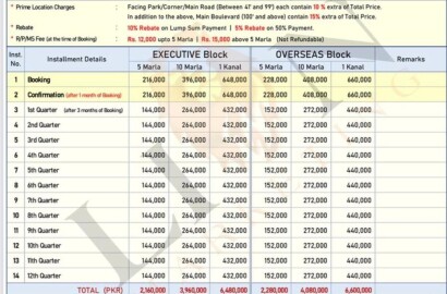 1125 Square Feet Residential Plot Is Available For Sale In Lahore Smart City👌