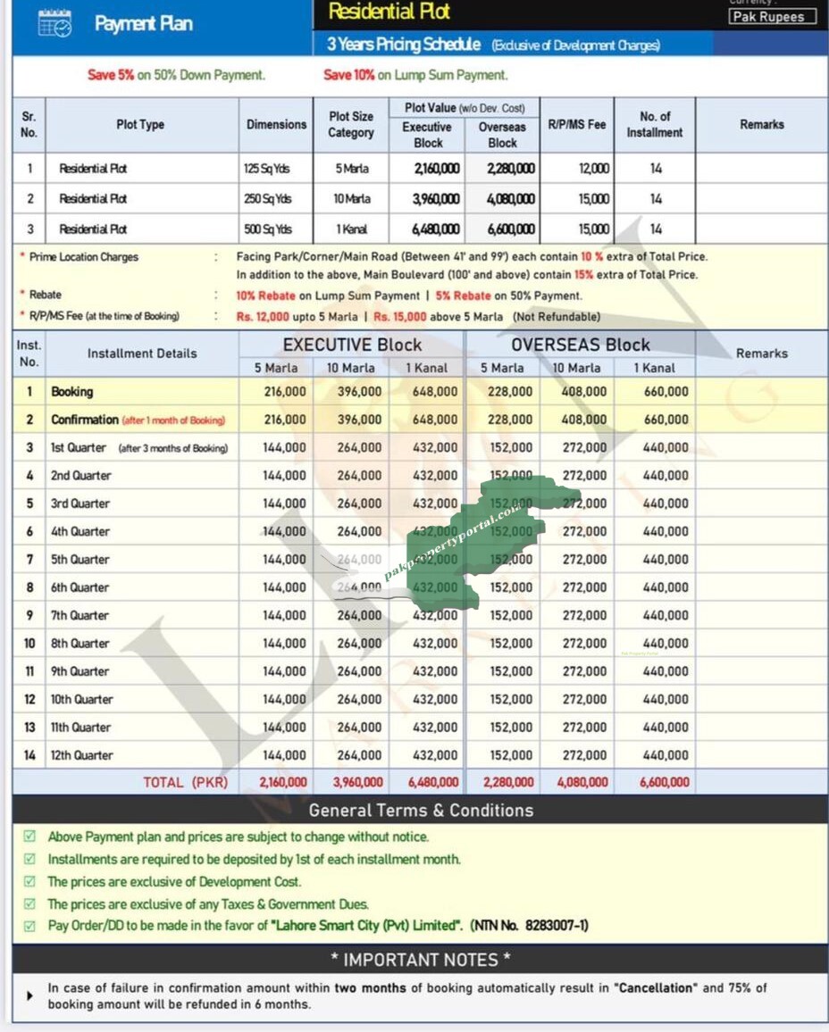 1125 Square Feet Residential Plot Is Available For Sale In Lahore Smart City👌